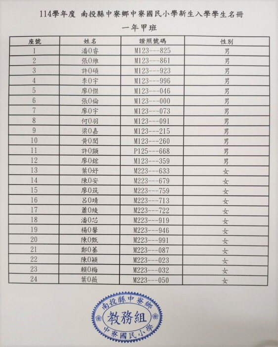 114學年度中寮國小一年甲班學生名冊