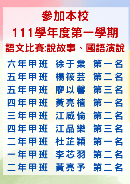 參加本校 111學年度第一學期 語文比賽:說故事、國語演說 前三名